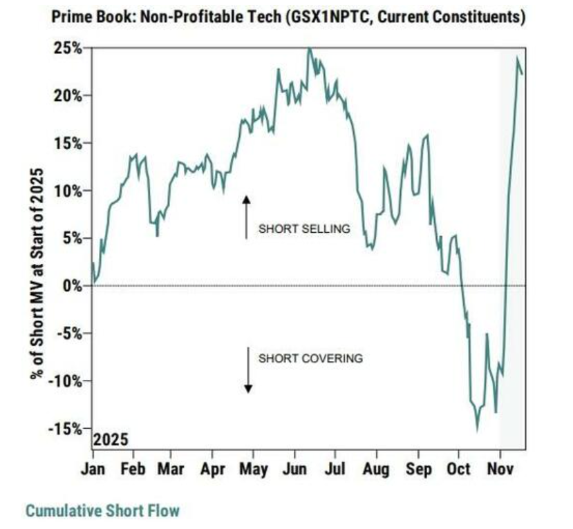 高盛交易员：进入12月时，美股有了“更清晰的起