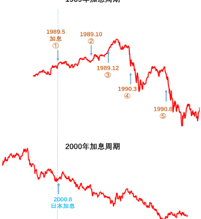 日经指数下跌0.4% 受制药股和航运股拖累