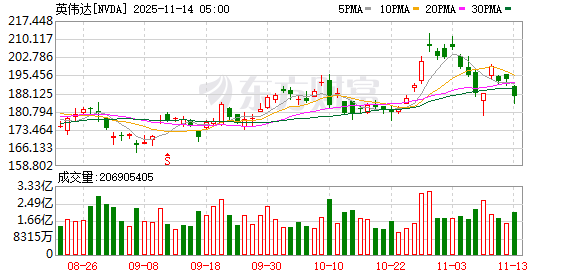 加密币全网24小时超19万人爆仓