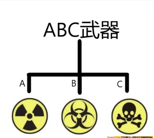 俄请求禁止化学武器组织协助调查乌冲突地区