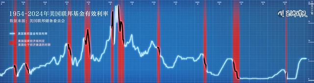 美联储四年来首次降息意味着什么？