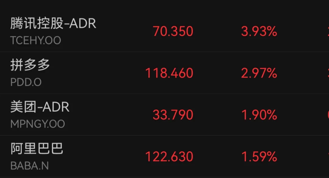 中国资产大爆发！金价跳水，失守3390美元关口