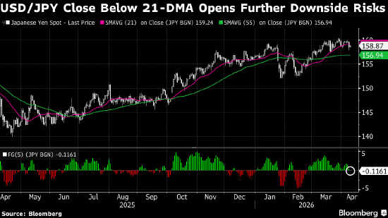 美元四连跌 特朗普称对与伊朗达成协议持乐观态
