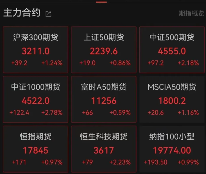 好市多财报即将发布：分析师看好其股票，但预