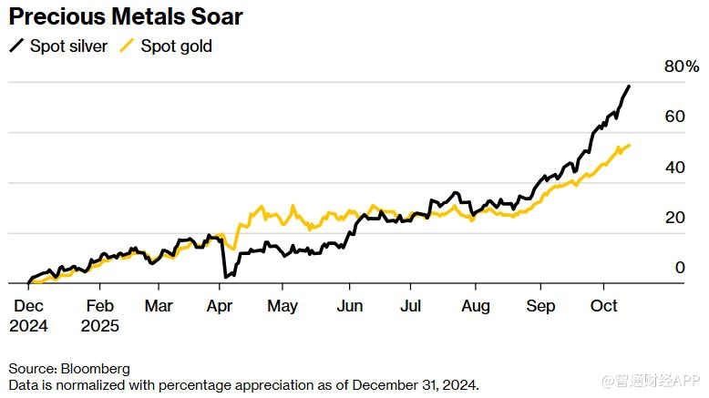 白银市场史诗级逼空引发全球抢银潮 现货白银突