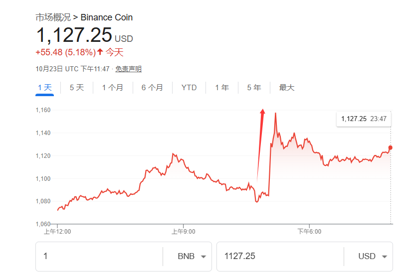 特朗普赦免赵长鹏，币安或重返美国，改变美国