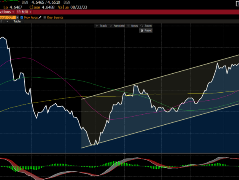 彭博美元指数走高 鲍威尔发言令美联储12月降息